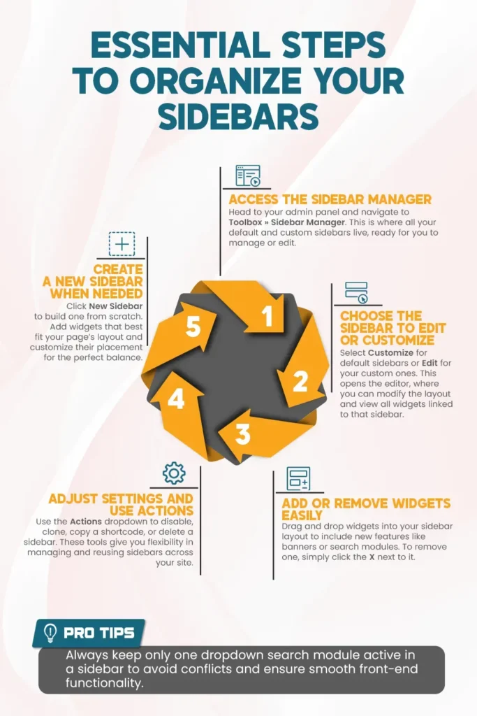 essential steps to organize sidebars brilliant directories guide